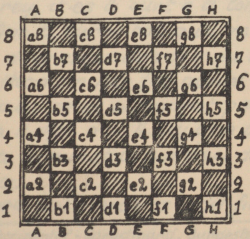 Ilustration de un shac-tabul con colonnes A-H e ranges 1-8.